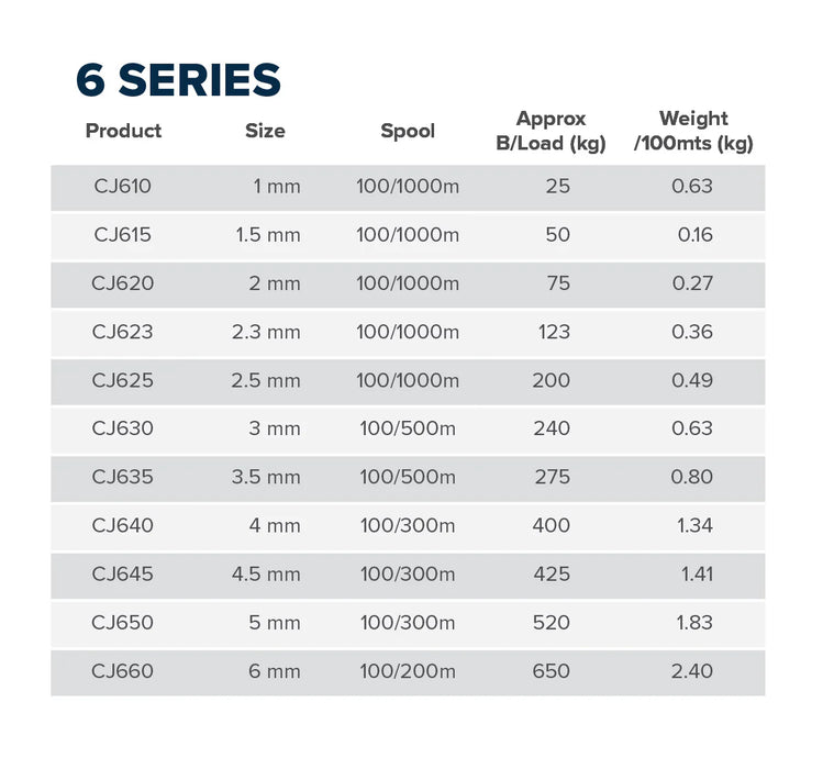 FINELINE 6 Series Smooth Polyester Braid