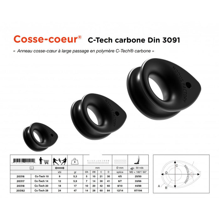 NODUS C-Tech Carbon Thimbles