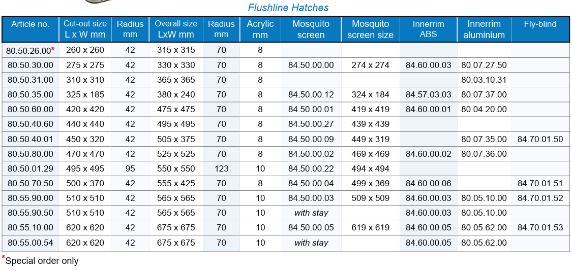GEBO FLUSHLINE HATCHES