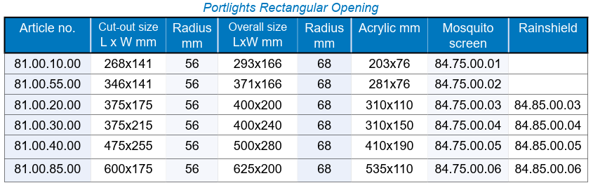 GEBO STANDARD PORTLIGHTS (OPENING)